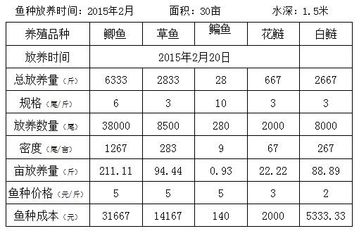 QQ截图20160125112503