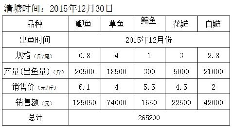 QQ截图20160125112751