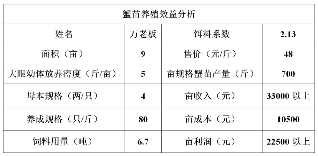 今年河蟹育苗 (1).jpg