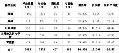 2018年全国猪瘟 (4).jpg