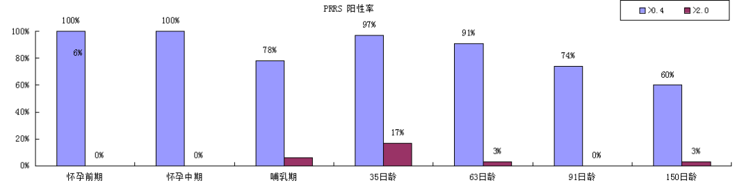 有幸躲过非瘟 (1).png