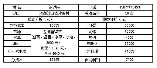 小龙虾养殖 (2).png